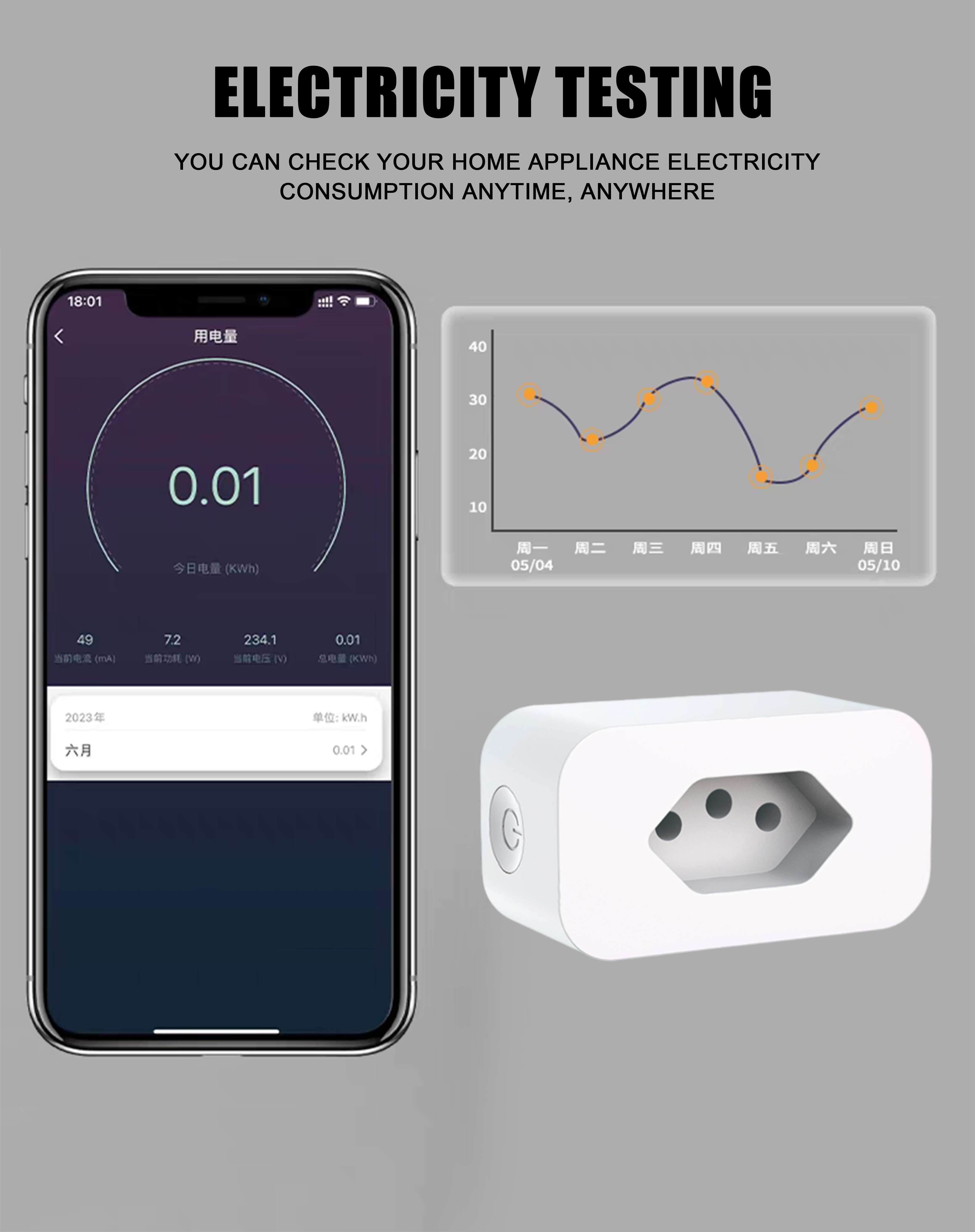 ELECTRICITY TESTING YOU CAN CHECK YOUR HOME APPLIANCE ELECTRICITYCONSUMPTION ANYTIME.ANYWHERE ELECTRICITY TESTING YOU CAN CHECK YOUR HOME APPLIANCE ELECTRICITYCONSUMPTION ANYTIME.ANYWHERE