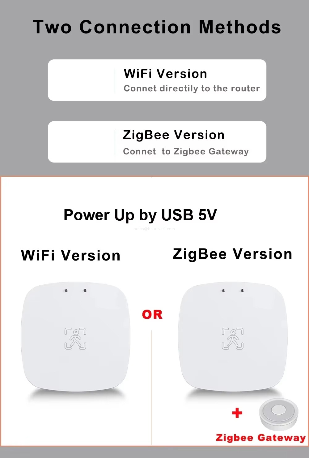 Two Connection Methods Two Connection Methods