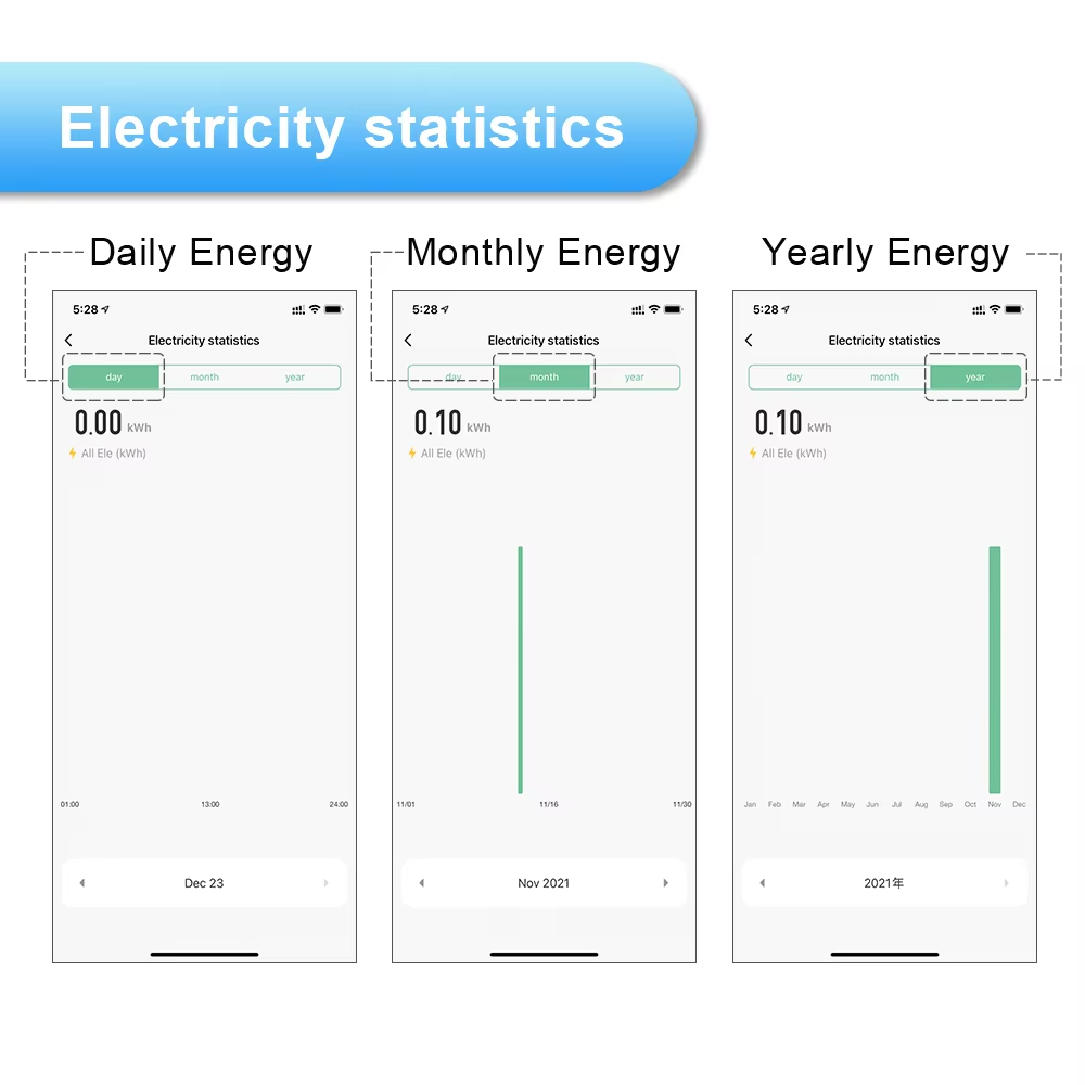 Electricity statistics Electricity statistics