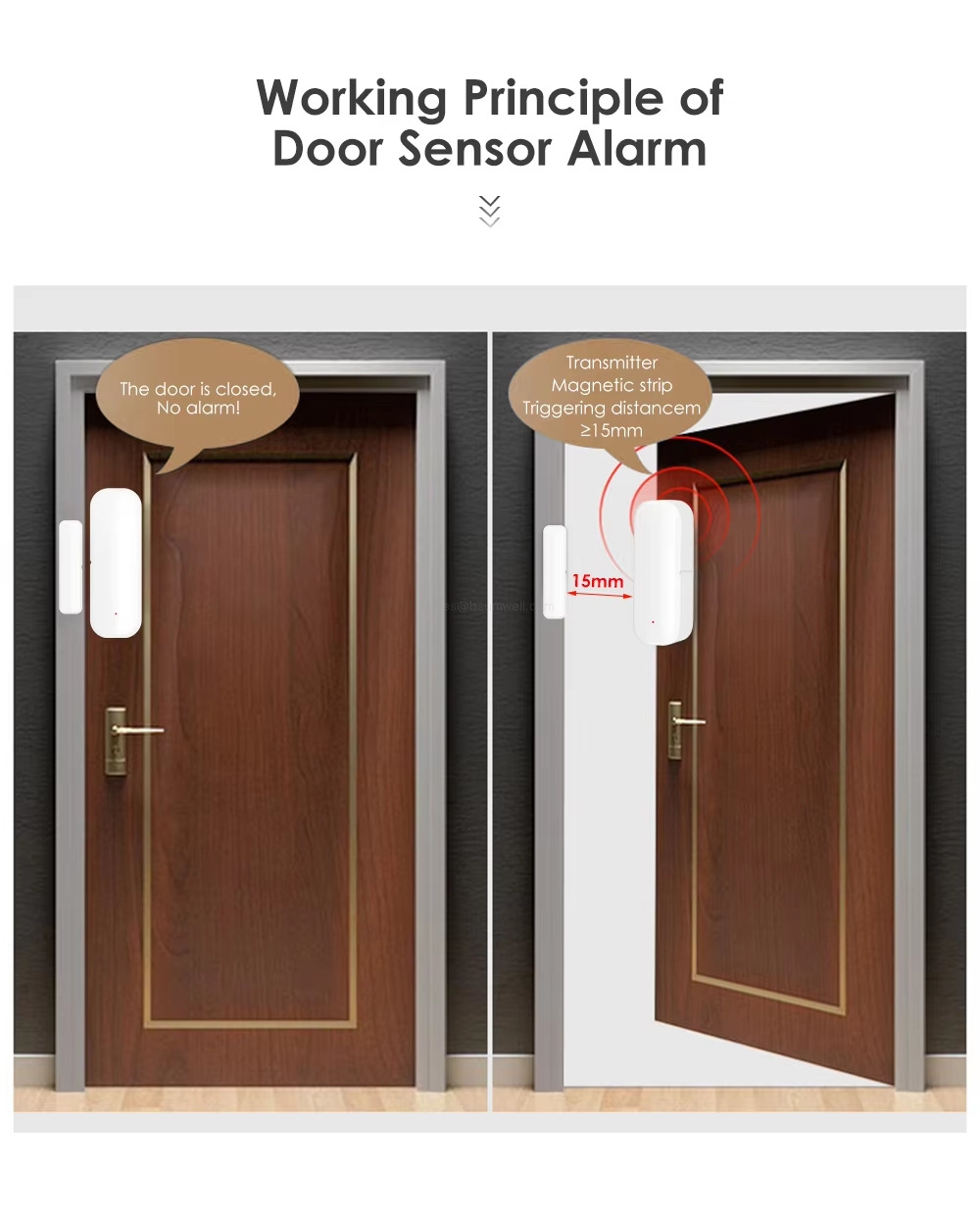 Working Principle ofDoor Sensor Alarm Working Principle ofDoor Sensor Alarm