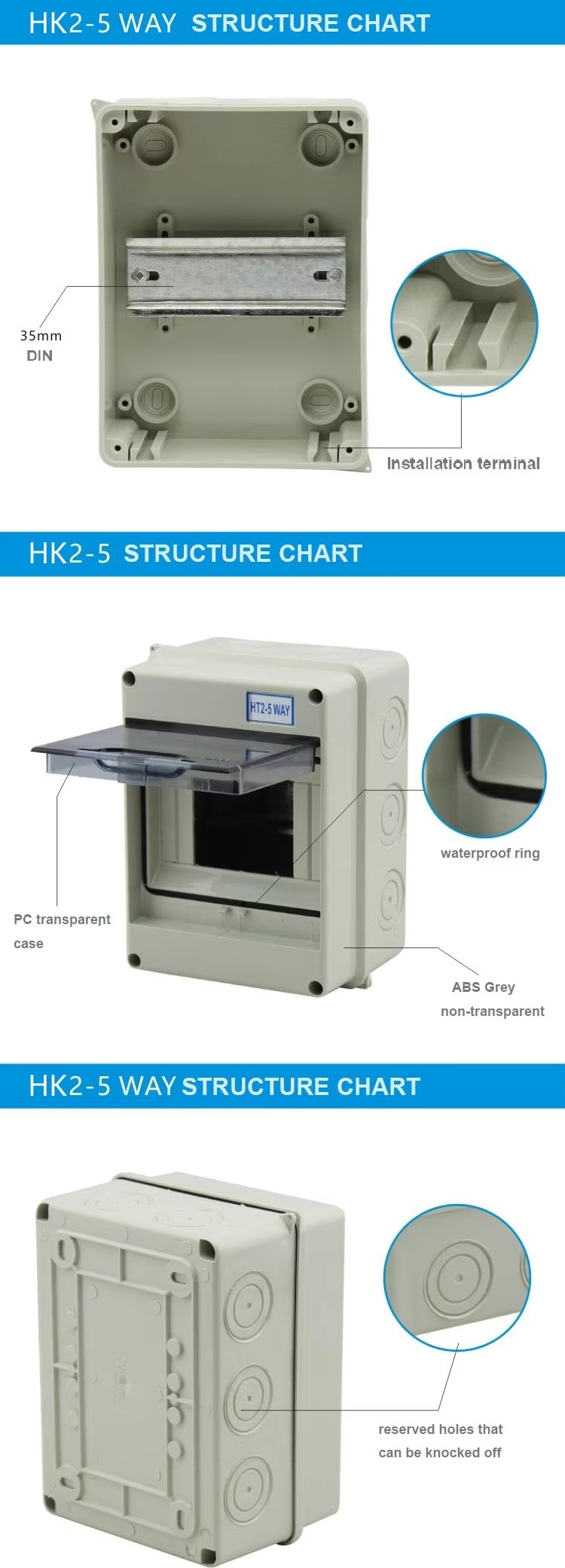 HK2-5 WAY STRUCTURE CHART HK2-5 WAY STRUCTURE CHART