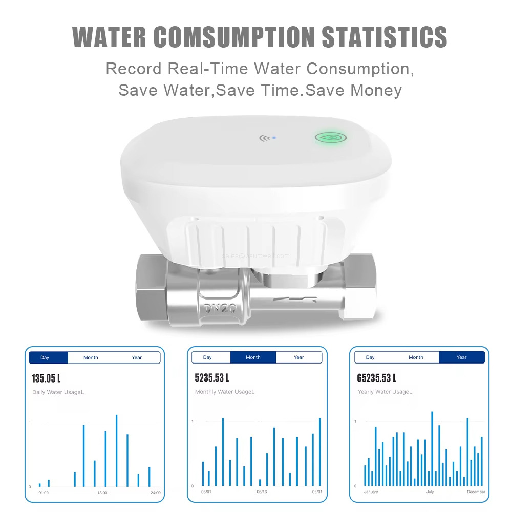 WATER COMSUMPTION STATISTIGS WATER COMSUMPTION STATISTIGS