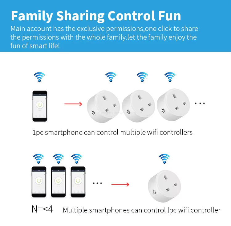 Family Sharing Control Fun Family Sharing Control Fun