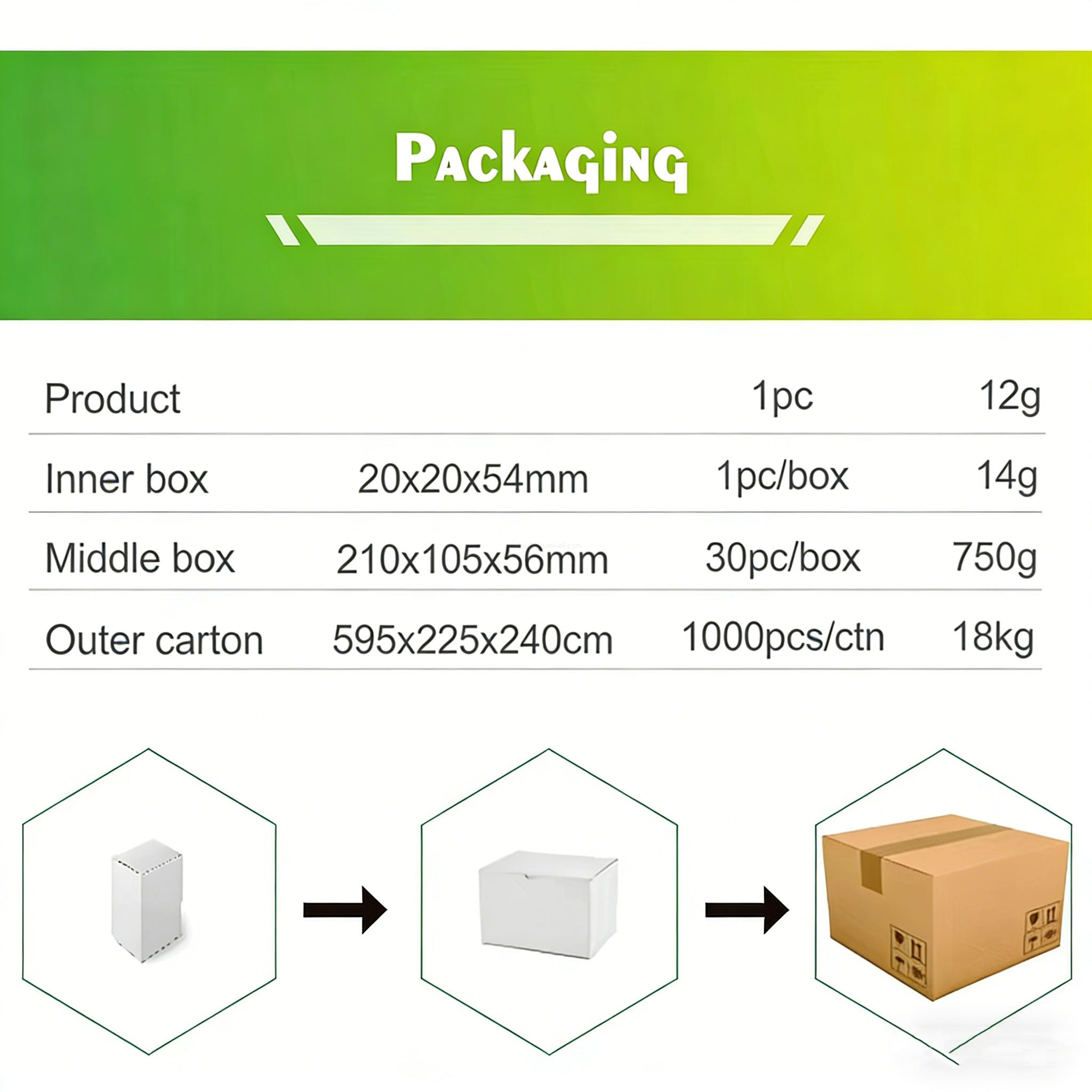 PACkAGiNG PACkAGiNG