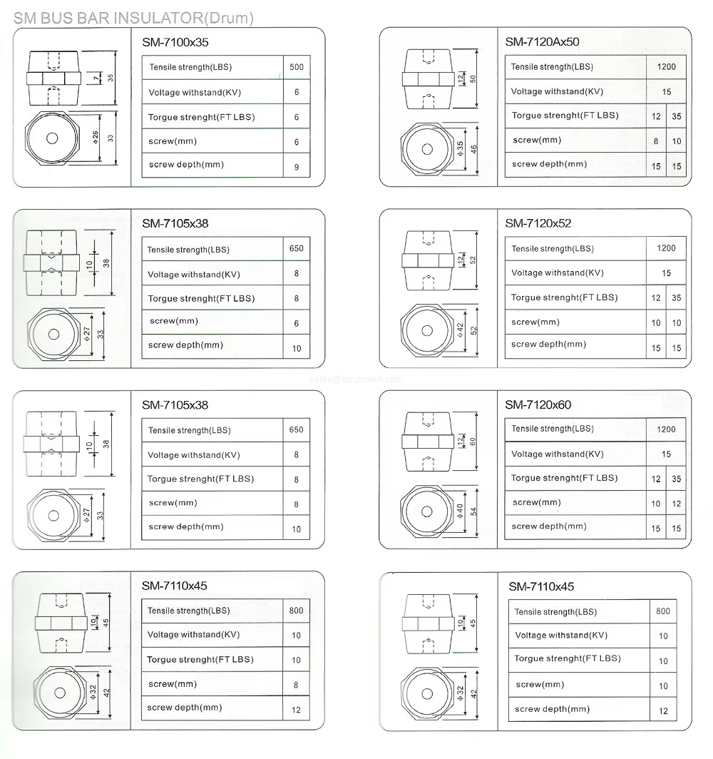 SM BUS BAR INSULATOR(Drum) Tensile strength(LBS) Voltage withstand(KV) Torgue strenght(FT LBS) screw(mm) screw depth(mm) SM BUS BAR INSULATOR(Drum) Tensile strength(LBS) Voltage withstand(KV) Torgue strenght(FT LBS) screw(mm) screw depth(mm)