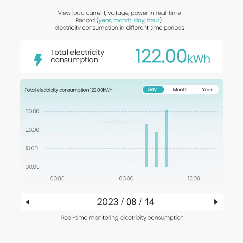 Real-time monitoring electricity consumption. Real-time monitoring electricity consumption.