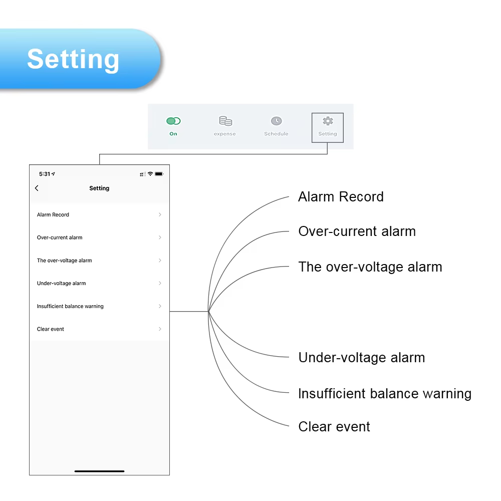 Alarm Record Over-current alarmThe over-voltage alarm Alarm Record Over-current alarmThe over-voltage alarm
