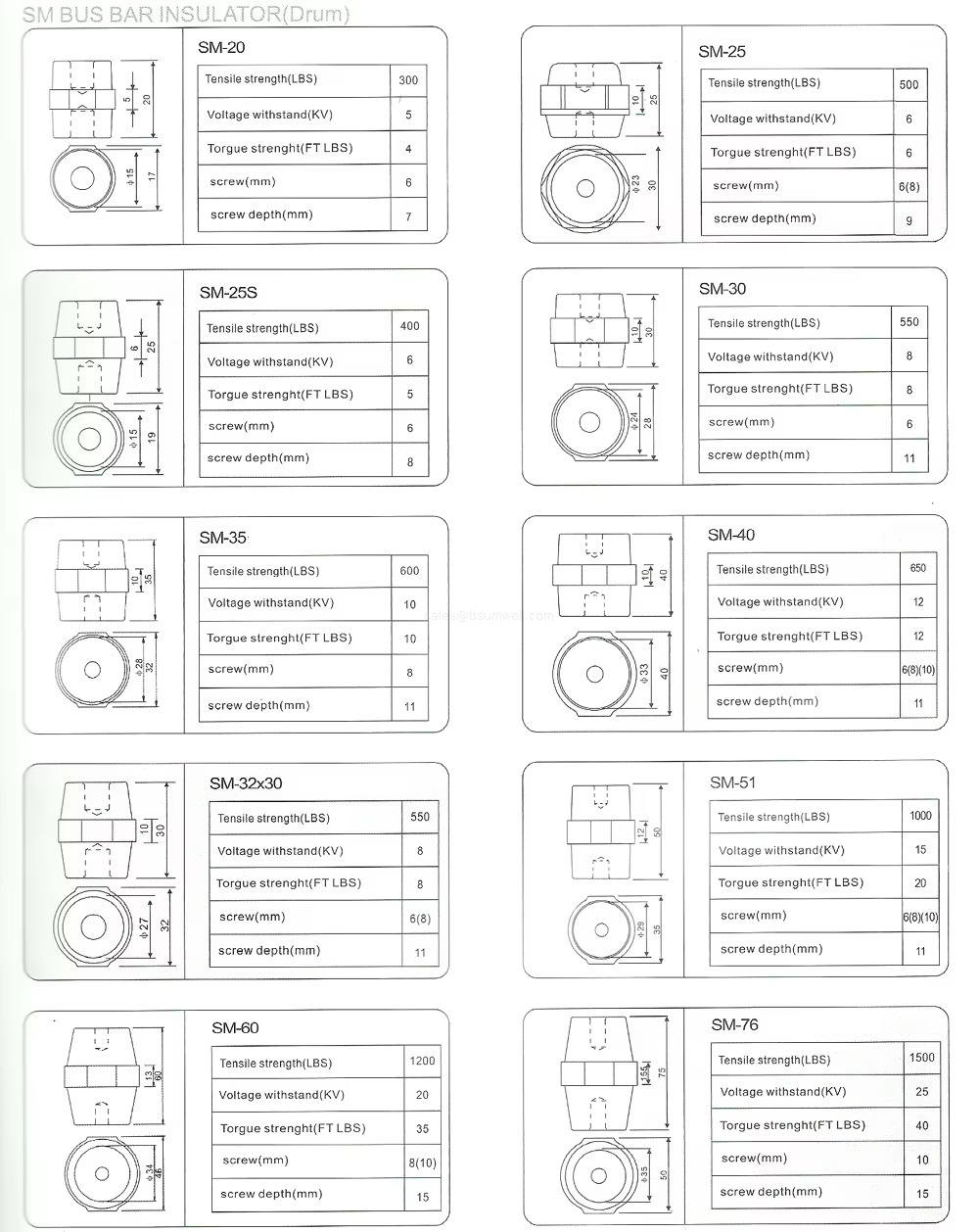 SM BUS BAR INSULATOR(Drum) Tensile strength(LBS) Voltage withstand(KV) Torgue strenght(FT LBS) screw(mm) screw depth(mm) SM BUS BAR INSULATOR(Drum) Tensile strength(LBS) Voltage withstand(KV) Torgue strenght(FT LBS) screw(mm) screw depth(mm)