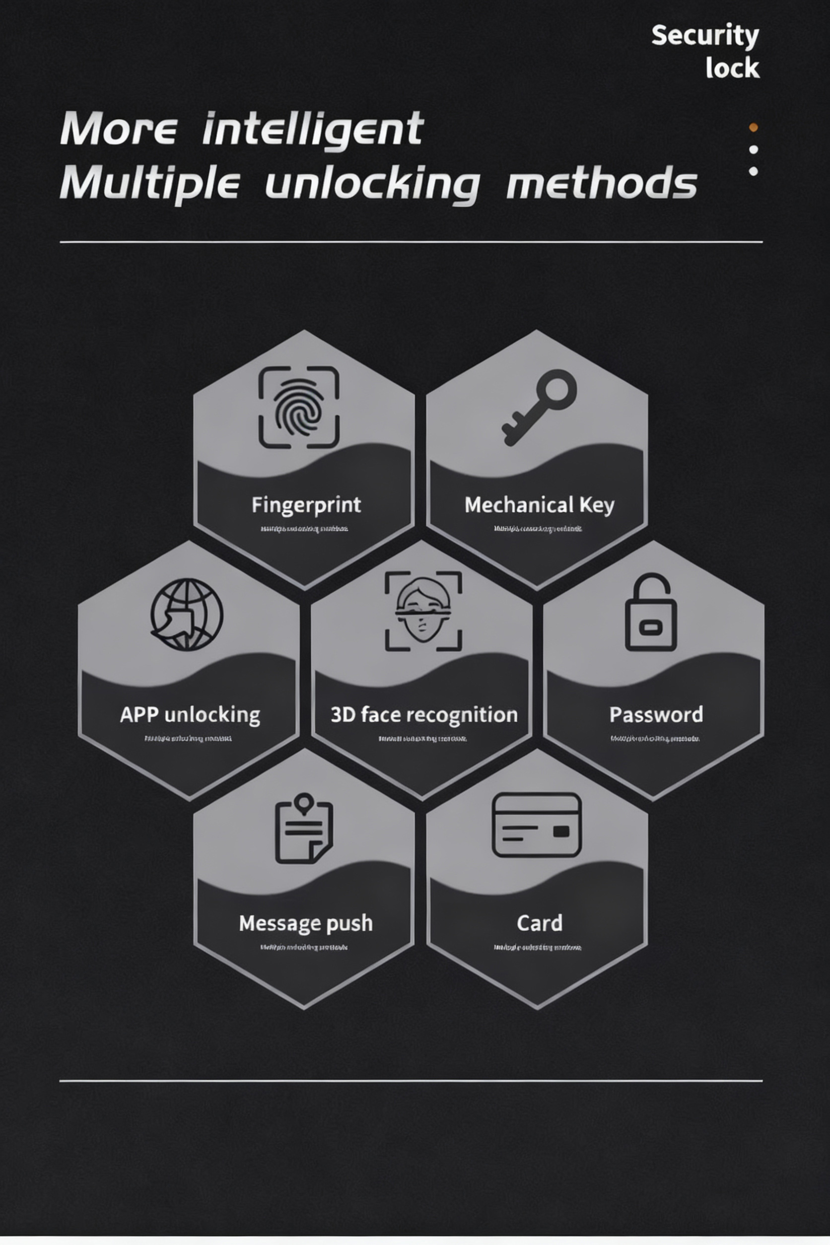 More intelligent Multiple unlocking methods More intelligent Multiple unlocking methods