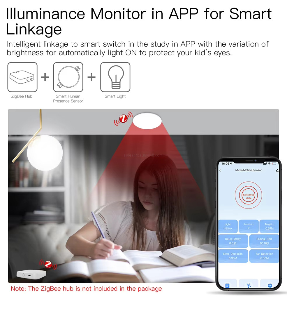 luminance Monitor in APP for SmartLinkage luminance Monitor in APP for SmartLinkage