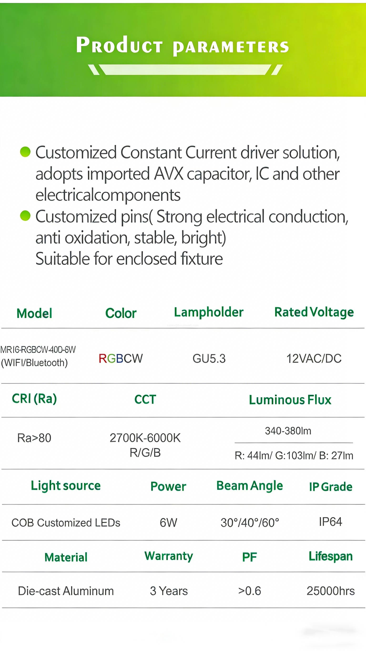 PROdUCT PARAMETERS PROdUCT PARAMETERS