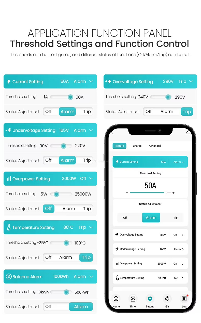 APPLCATION FUNCTION PANELThreshold Settings and Function Control APPLCATION FUNCTION PANELThreshold Settings and Function Control