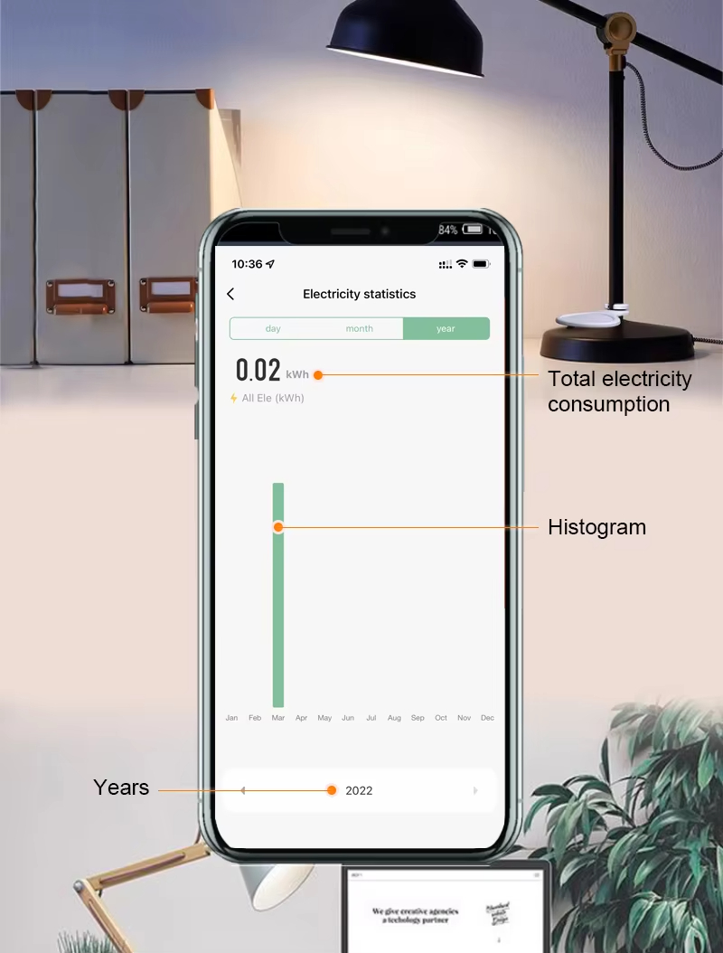 Total electricity consumption Total electricity consumption