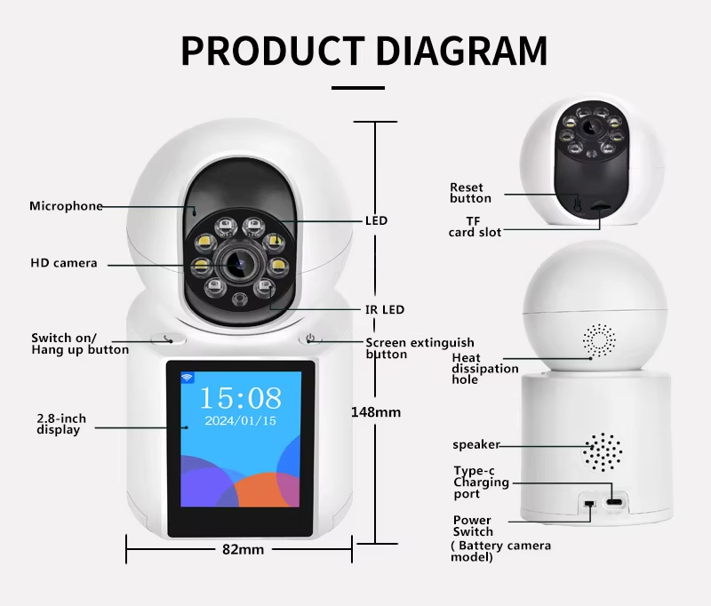 PRODUCT DIAGRAM PRODUCT DIAGRAM