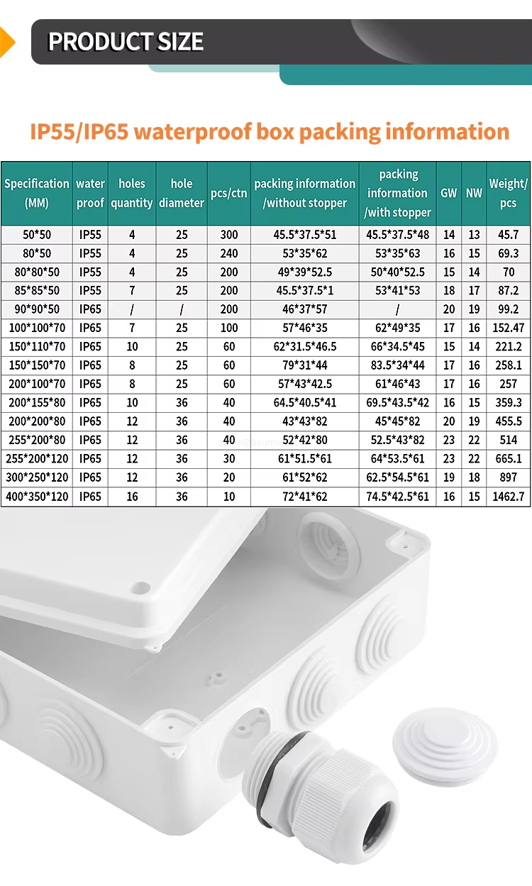 IP55/lP65 waterproof box packing information IP55/lP65 waterproof box packing information