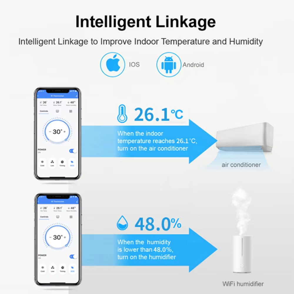Universal Wifi Ir Infrared Control Remote Ac Thermostat Smart Wifi Ir Ac Remote Controller