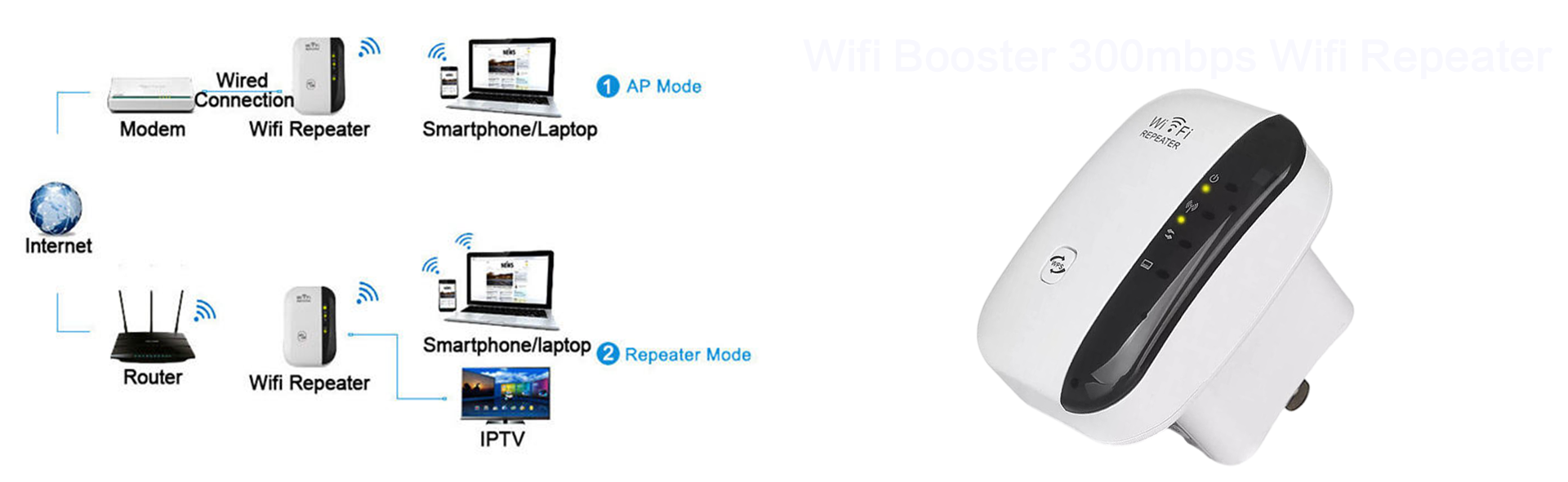 Wireless Router Repeater Internet Amplimer Network Repetidor