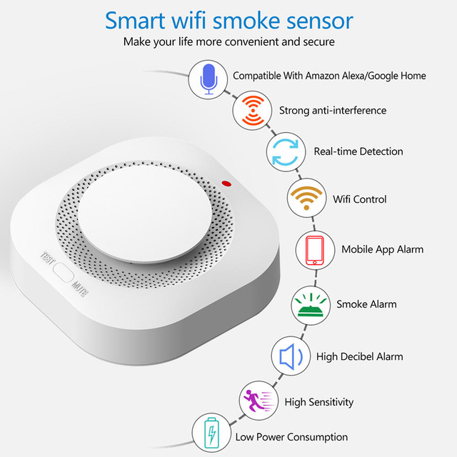 Factory direct sales Wireless smoke detector Smoke alarm Photoelectric sensor Fire alarm detector Advanced Smoke Alarm