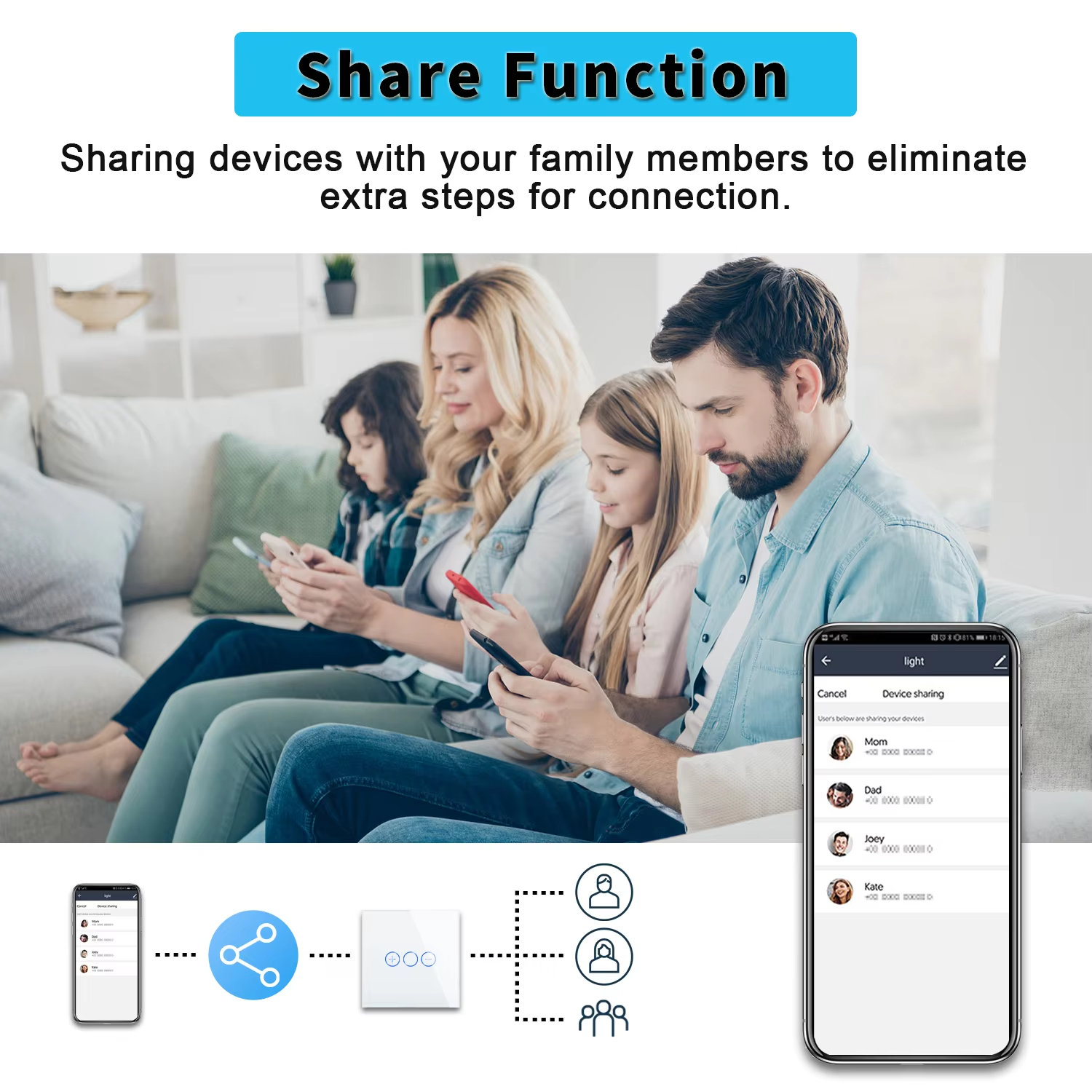 Share Function