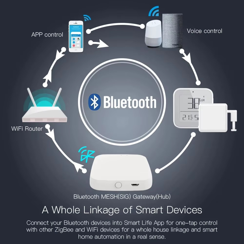  Smart Home Ble Sigmesh Gateway