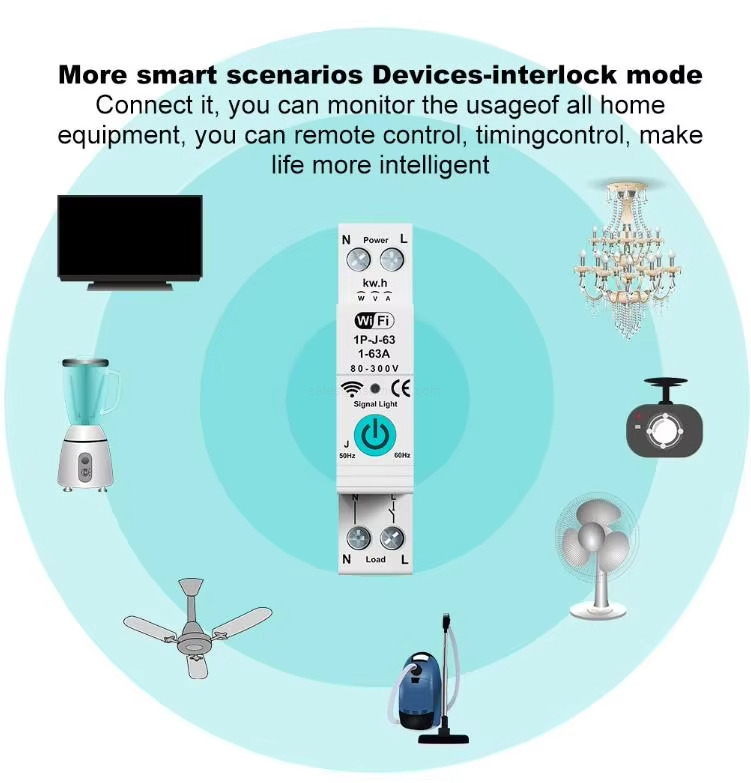 More smart scenarios Devices-interlock mode