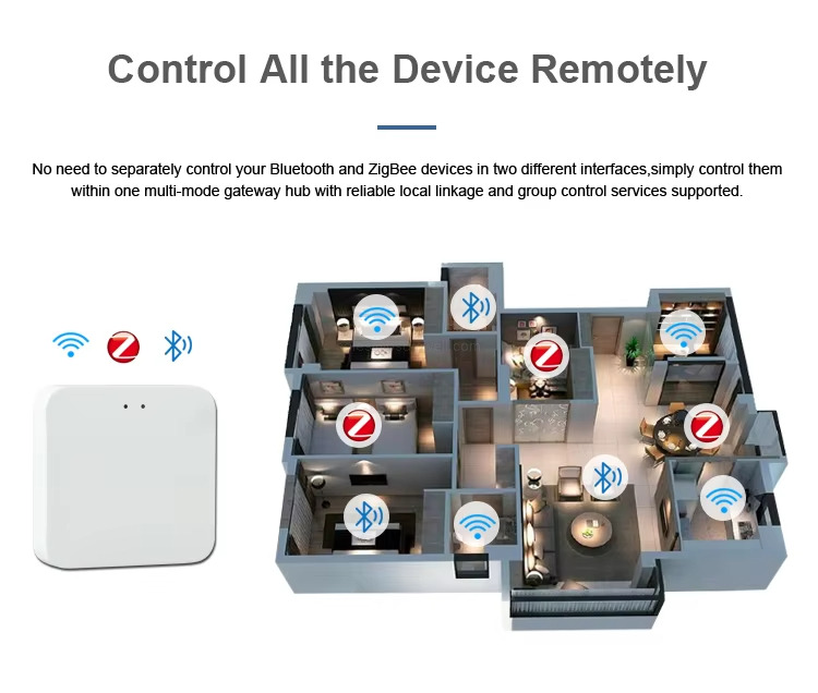 Control All the Device Remotely