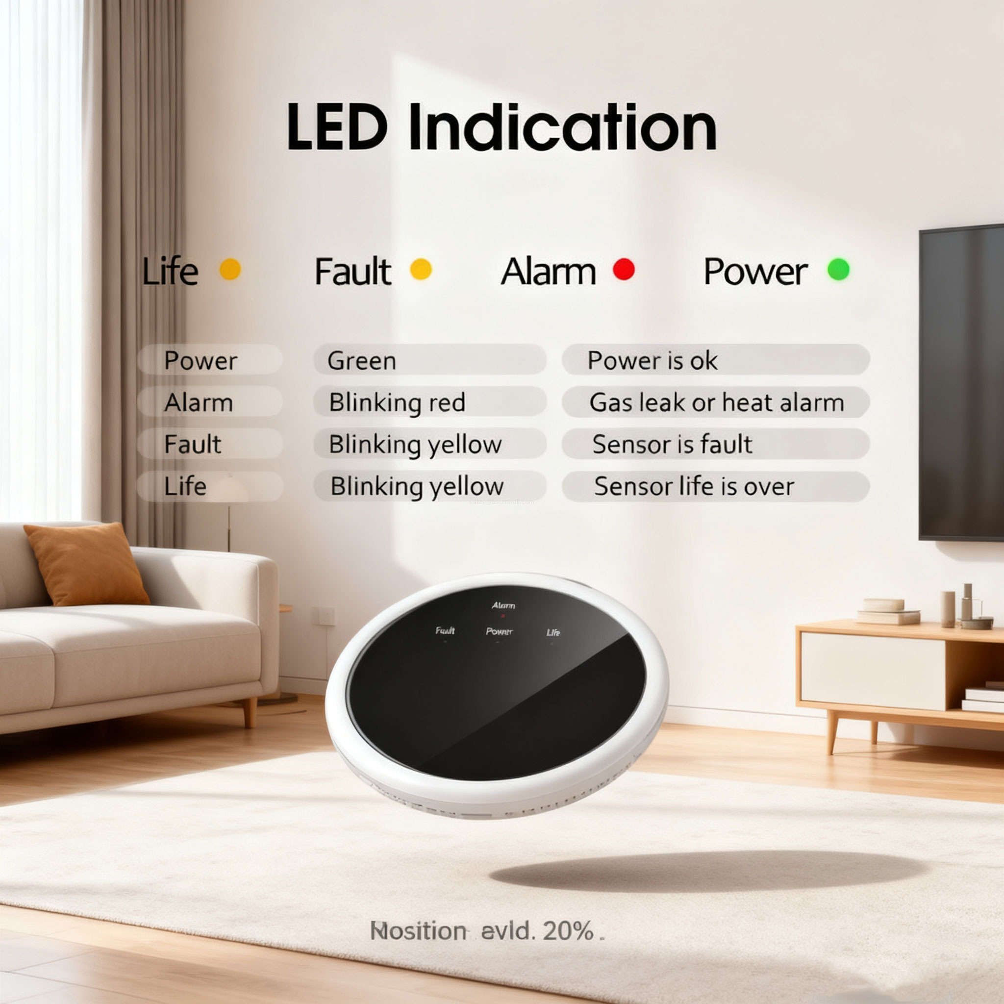 Voice Alert LCD Gas Leak Alarm