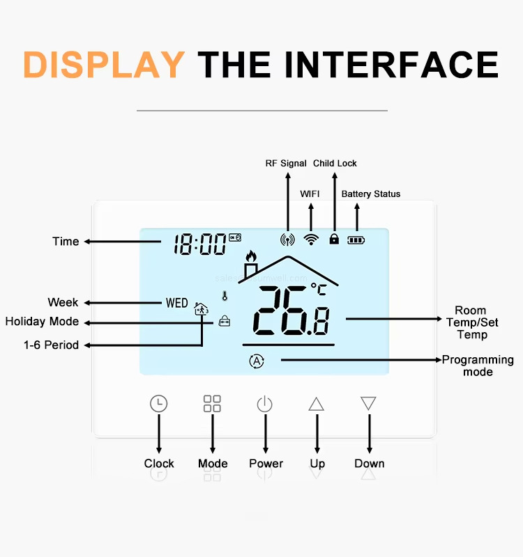 DISPLAY THE INTERFACE