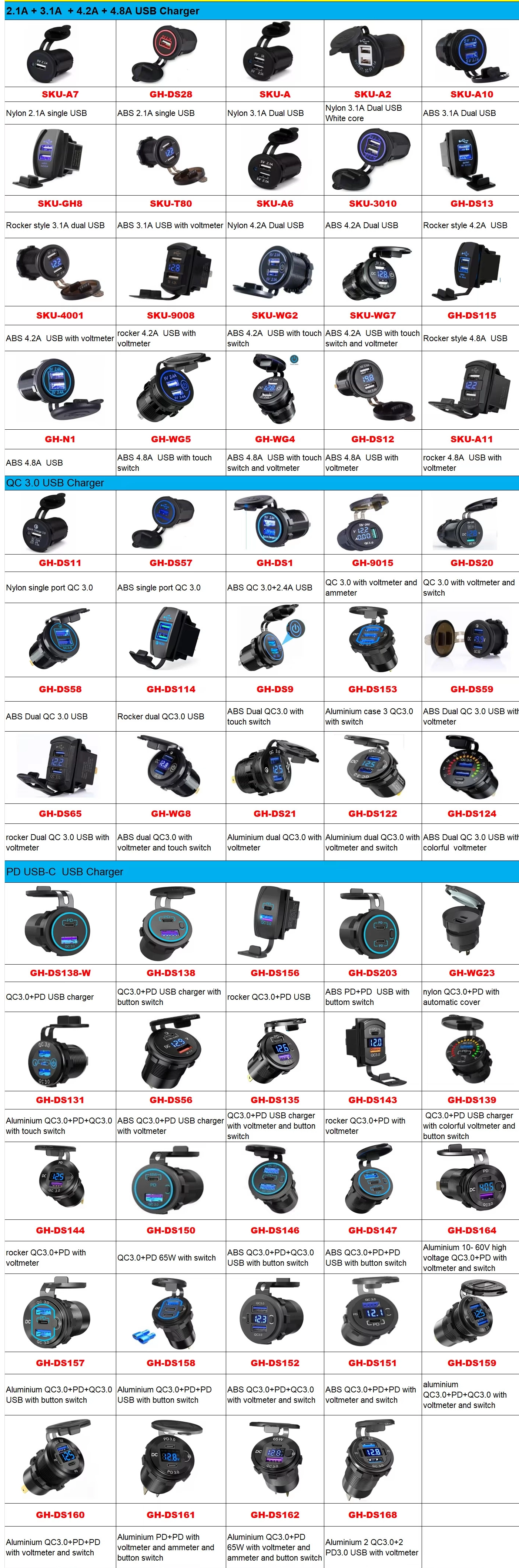 12V 24V Dual USB Charger Socket IP66 Waterproof Power Outlet For Car RV Boat Marine Truck