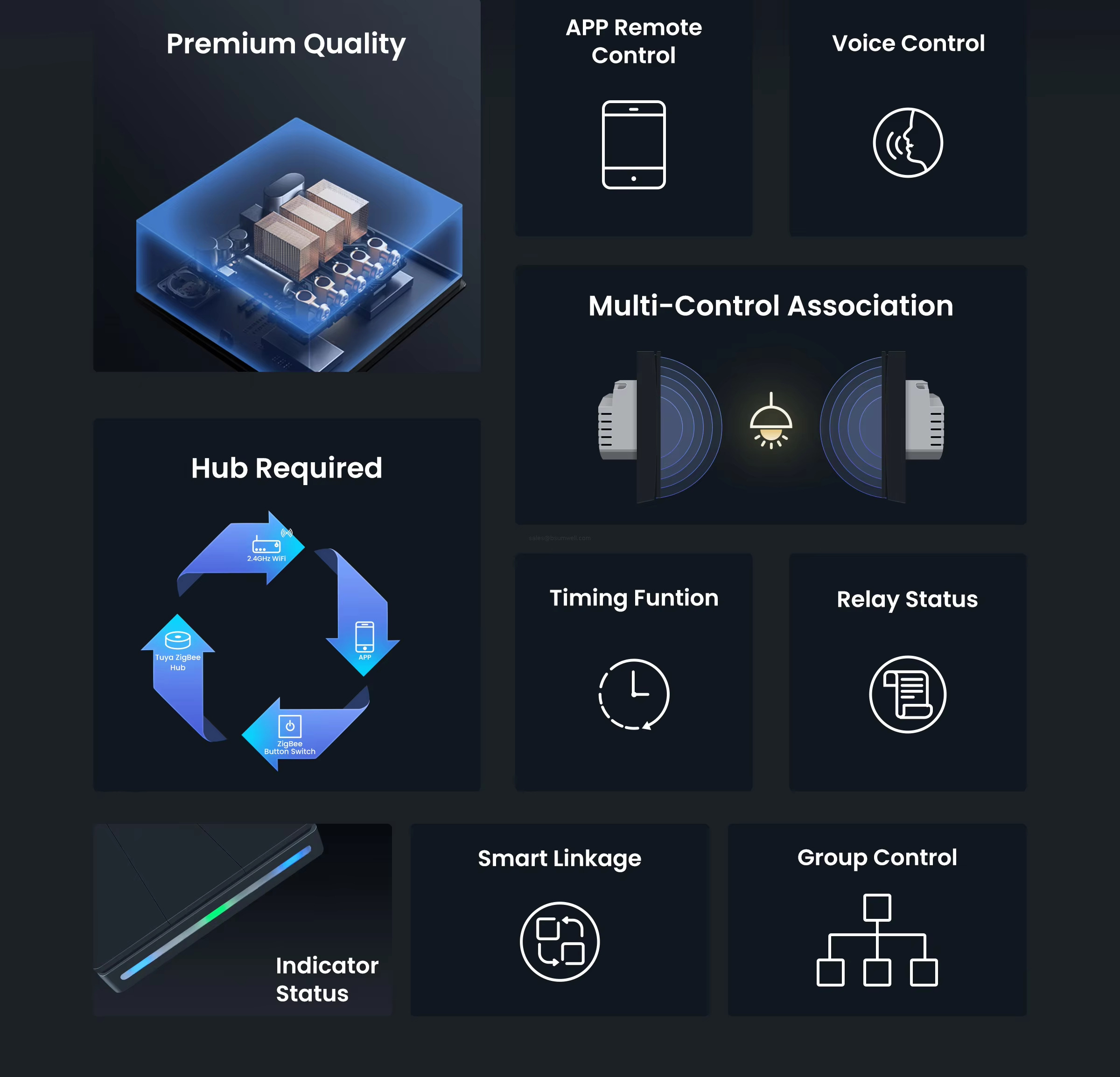 Premium Quality APP Remote Control Voice Control Hub Required Multi-Control Association smart Linkage Group Control Indicator Status