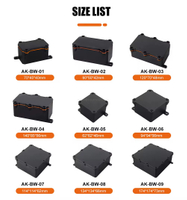 custom plastic aluminium enclosure outdoor electrical box