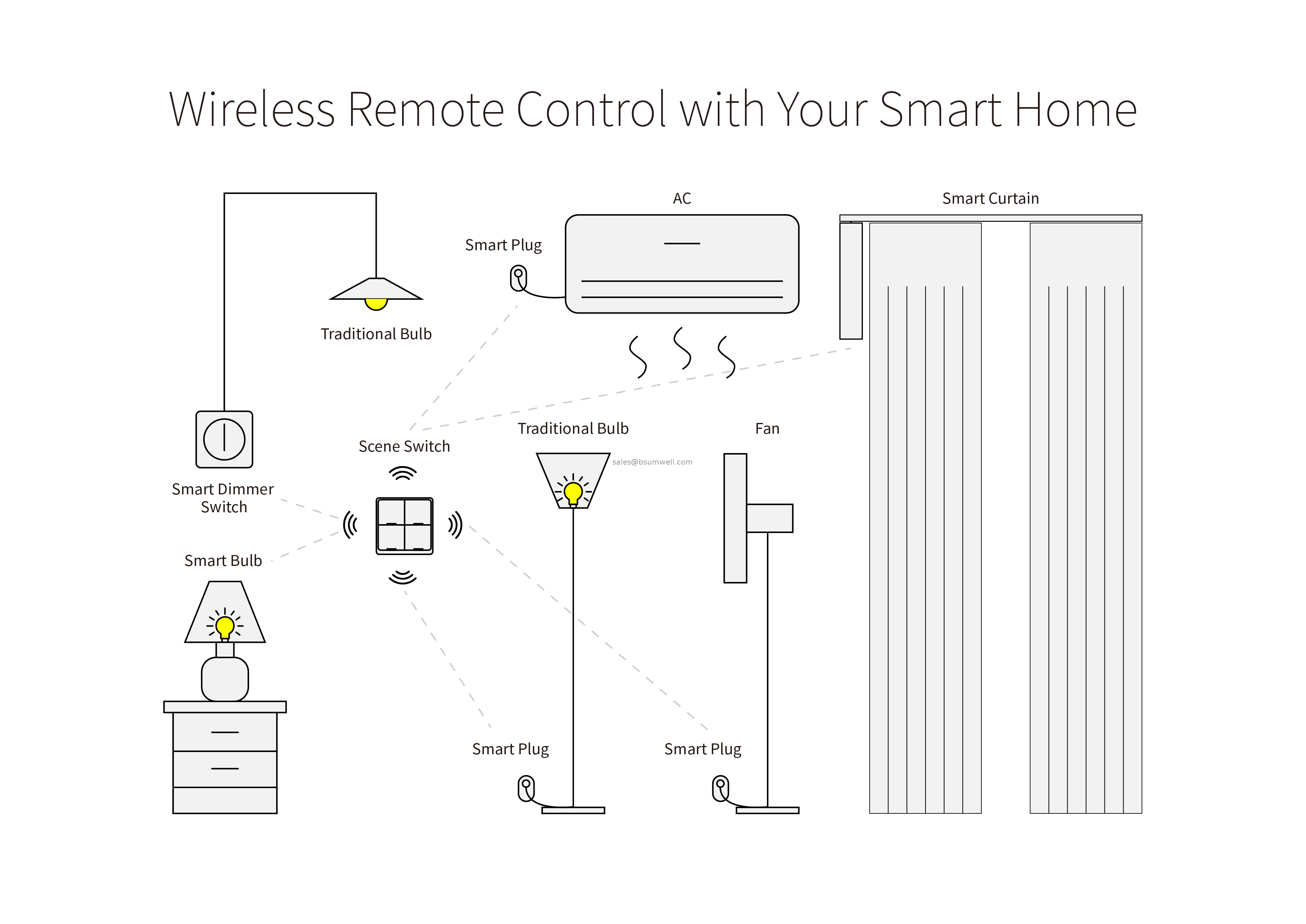 Zigbee Smart Scene Panel Smart Life APP Remote Control Button Light Switch 4 Gang Switch Panel Wifi Scene Panel