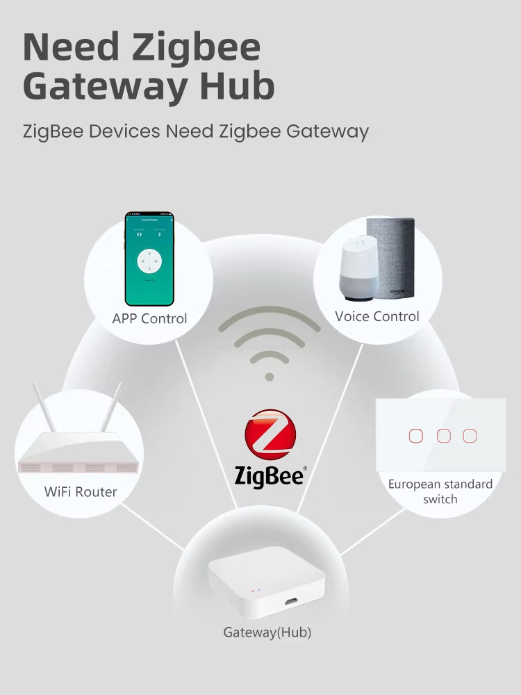 1.Glass Panel 2.Medium Board 3.Control Panel 4.Signal Board 5.Bottom Case