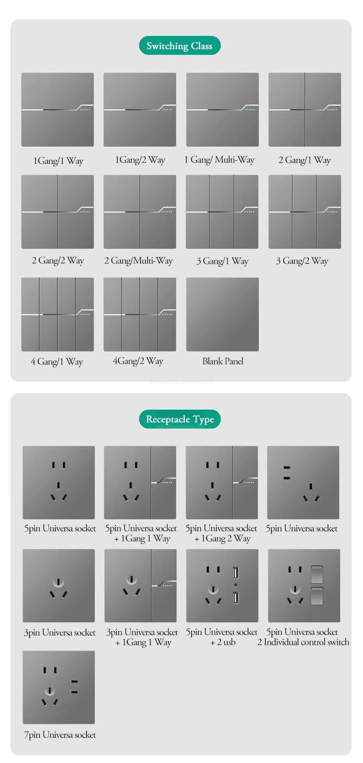 Switching Class and Receptacle Type