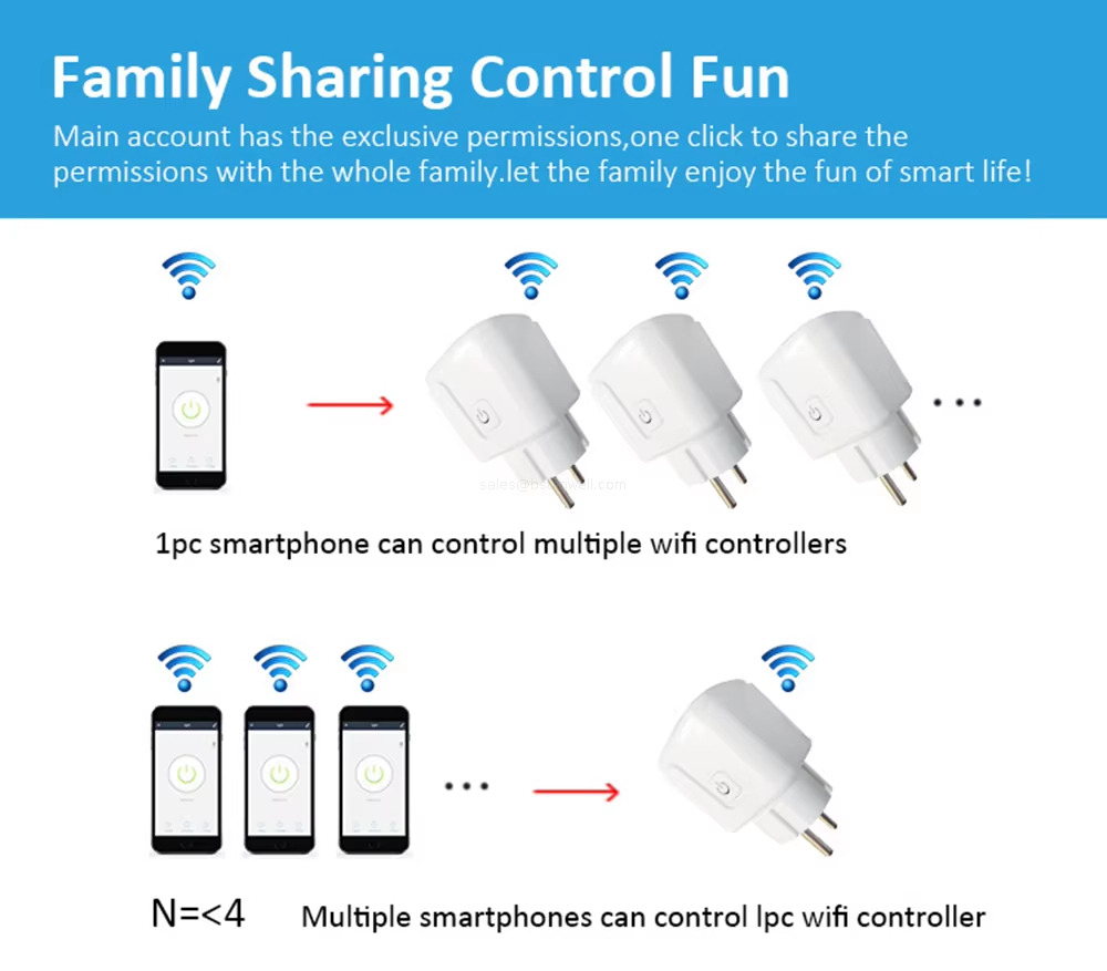 Family Sharing Control Fun Main account has the exclusive permissions,one click to share thepermissions with the whole family.let the family enjoy the fun of smart life!