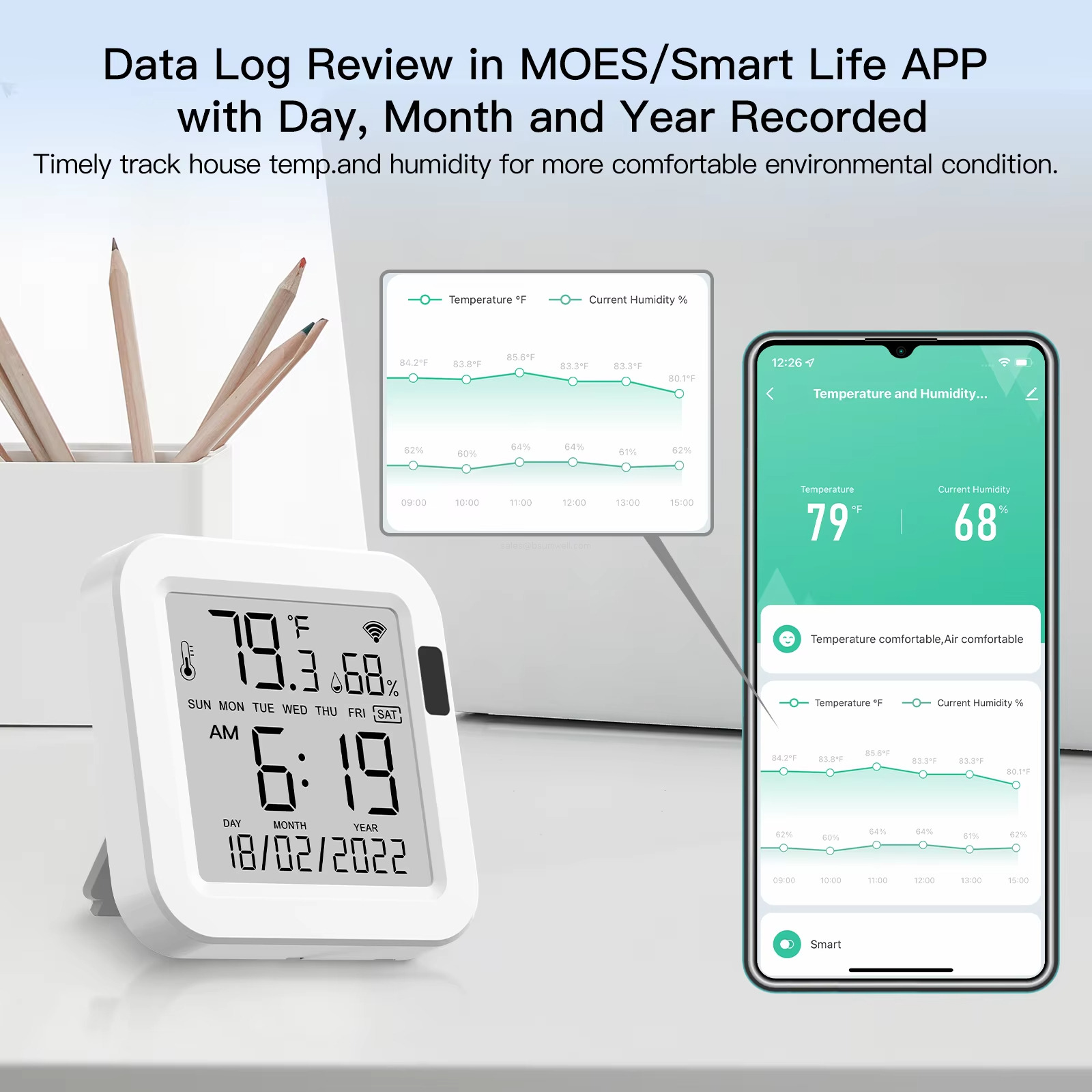 Data Log Review in MOES/Smart Life APPwith Day, Month and Year Recorded