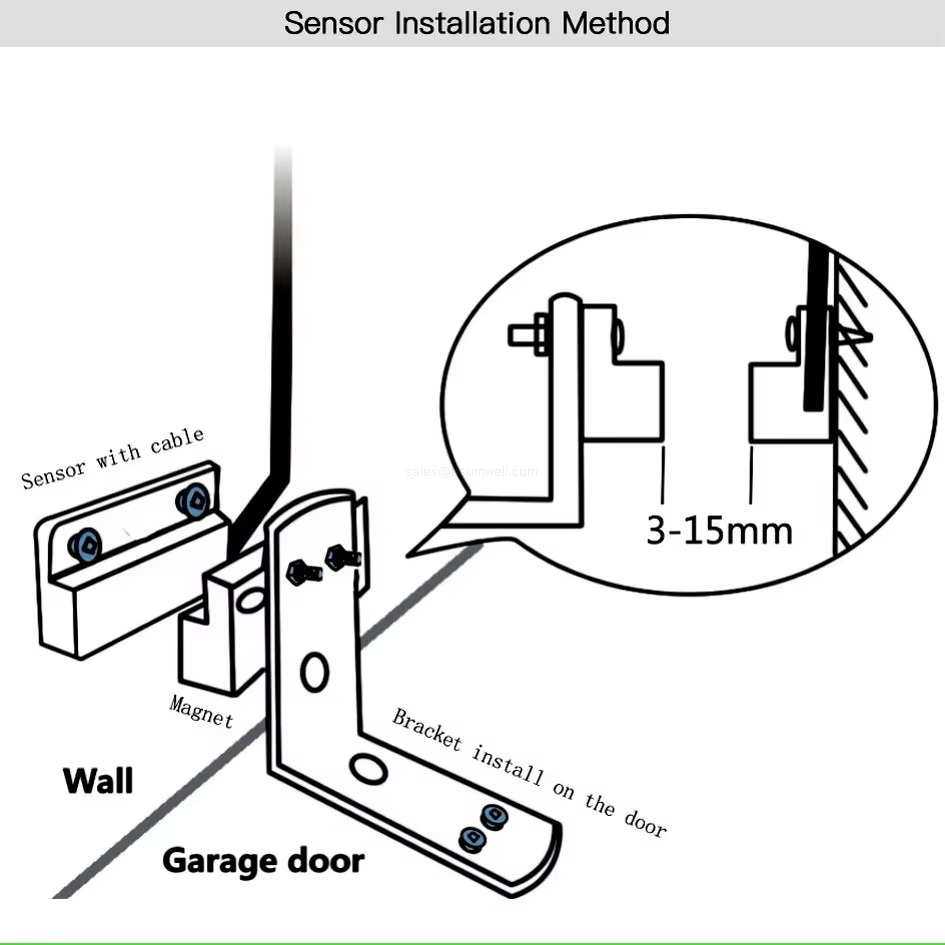 Sensor Installation Method