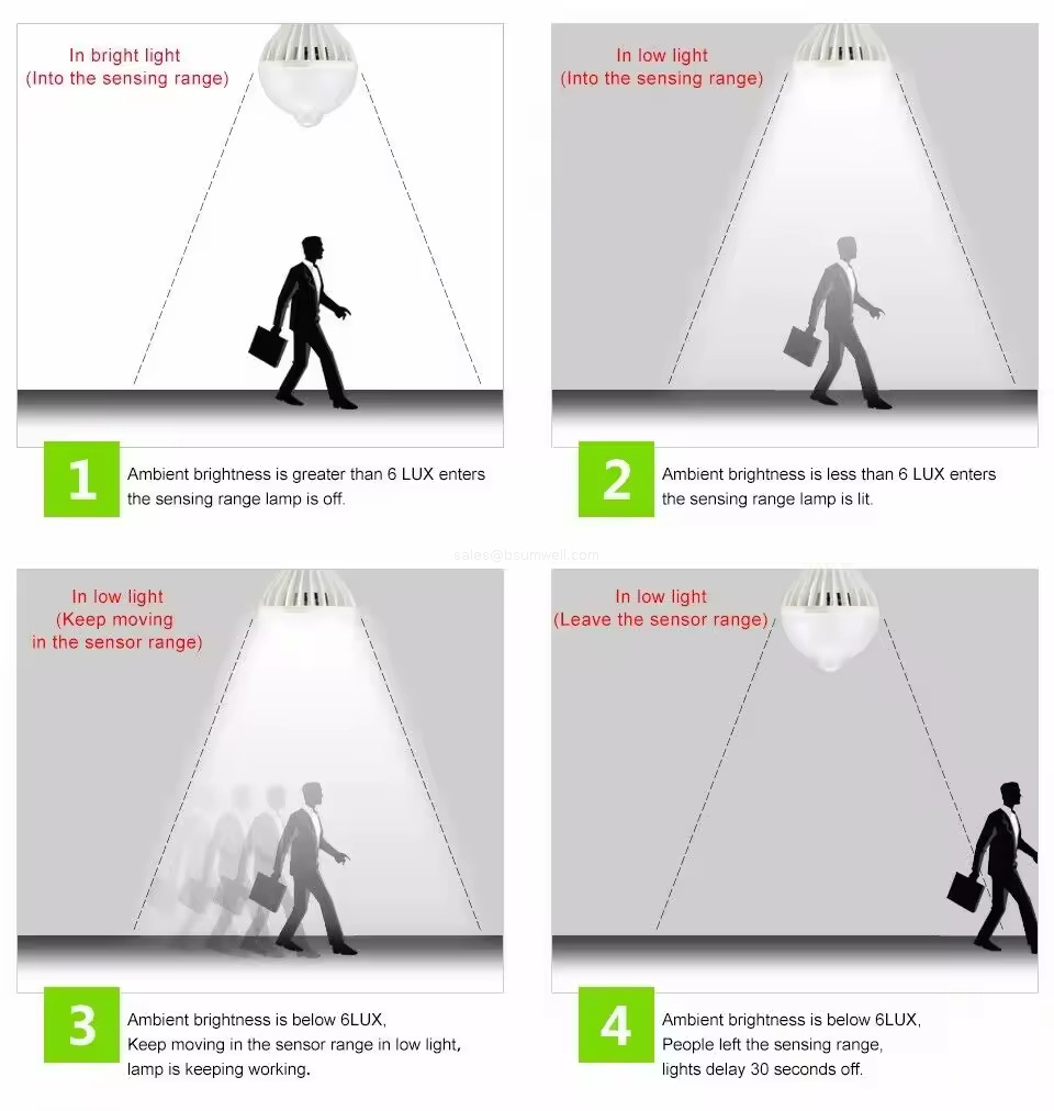 adjustable delay/dusk-to-dawn LED bulb