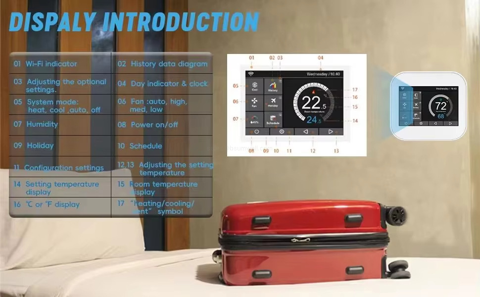 DISPALY INTRODUCTION