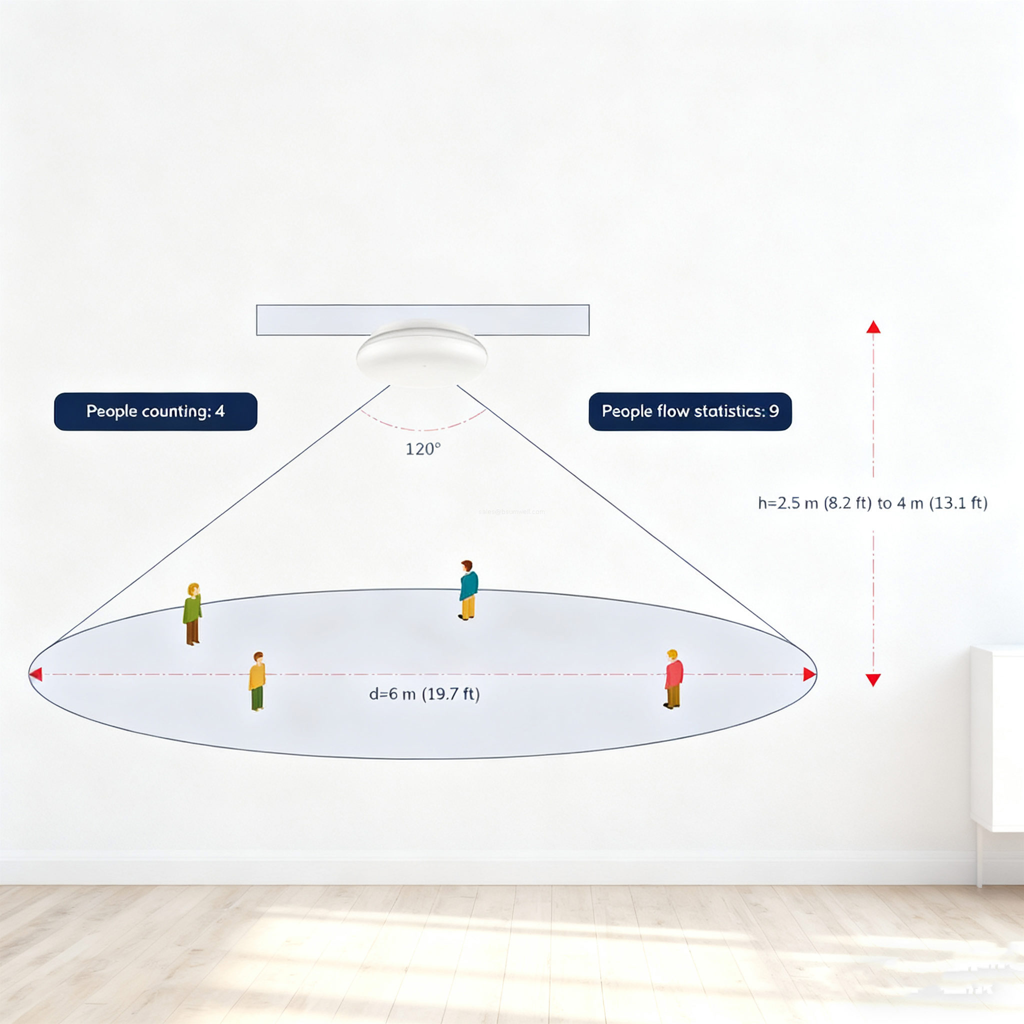 Human Presence Sensor