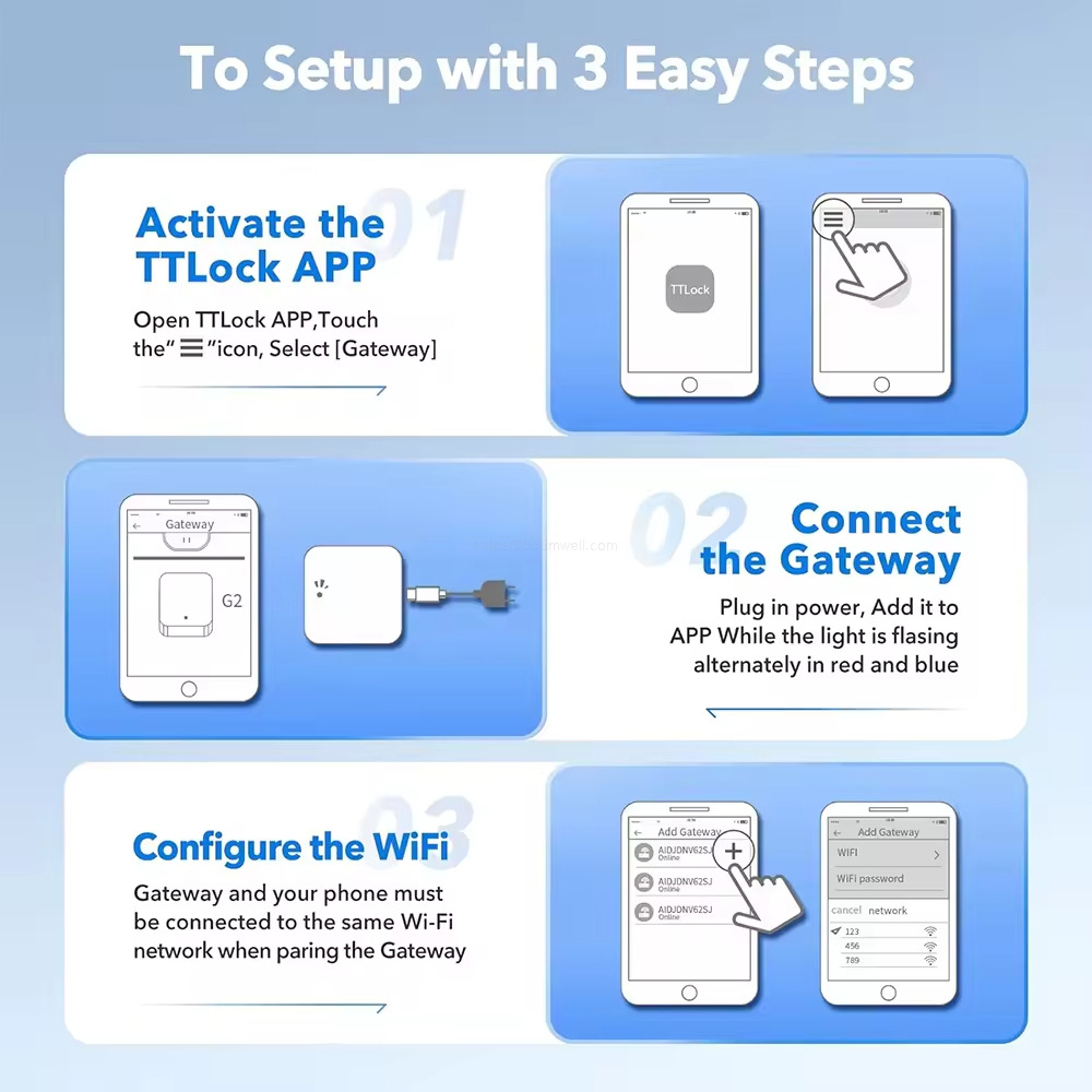 Voice Control Smart Security Gateway