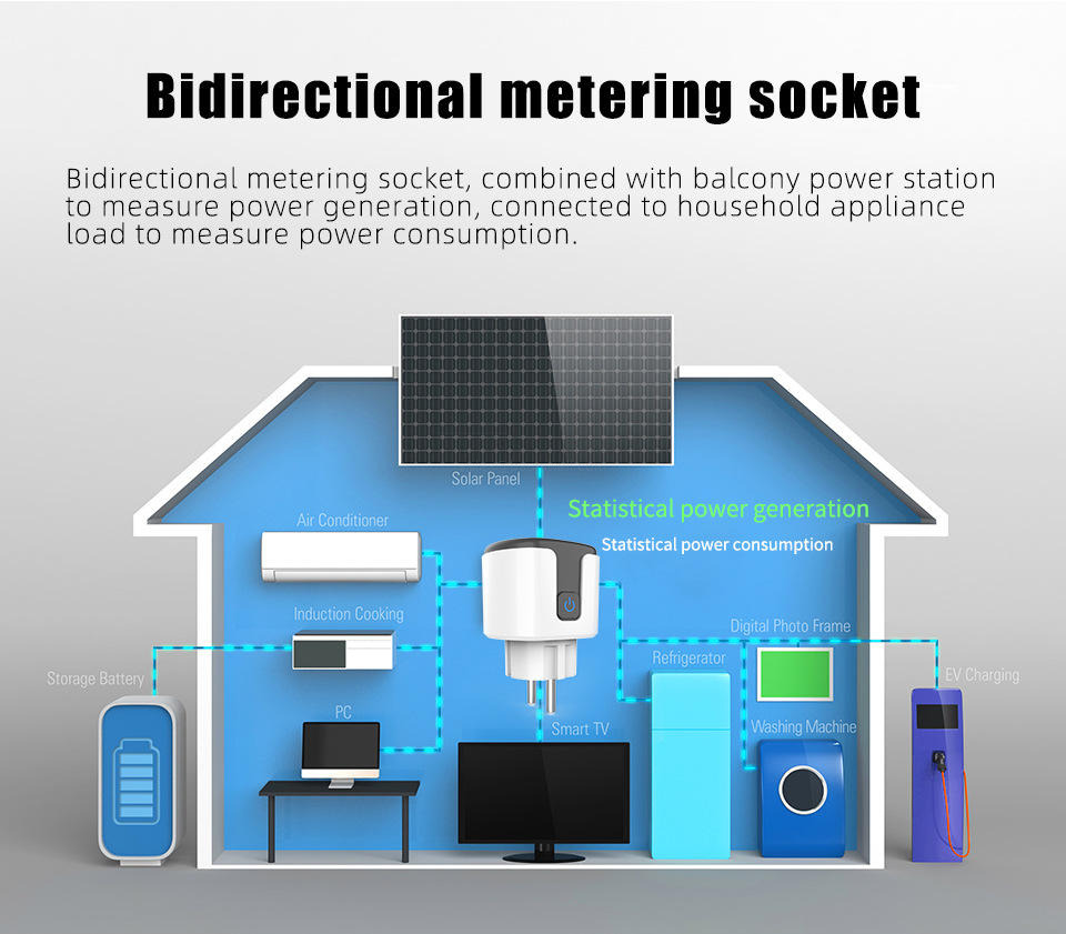 Wireless Energy Monitor Power Plug