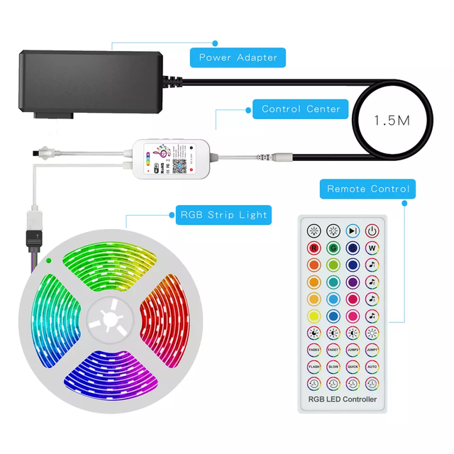 rgb led strip 12v​