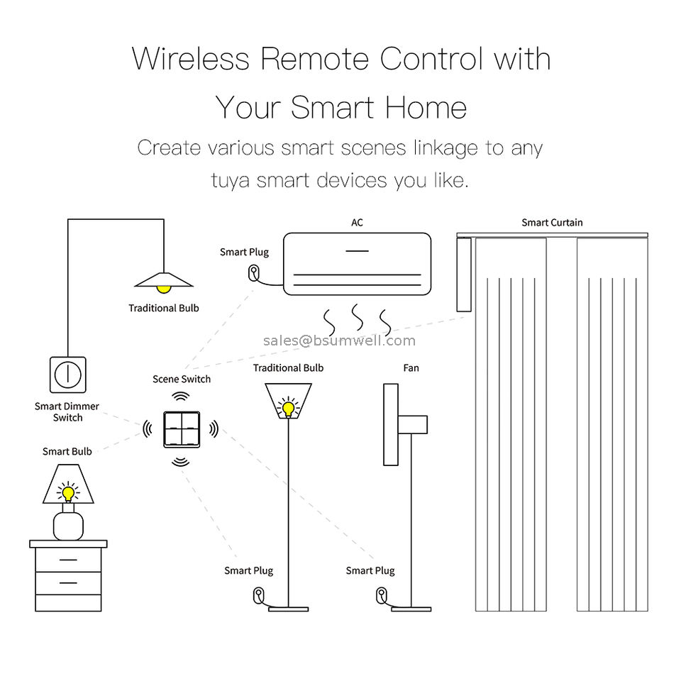 Tuya Zigbee Light Switch 4 Gangs Battery Switches Push Interruptor SmartThings Hub No Wire