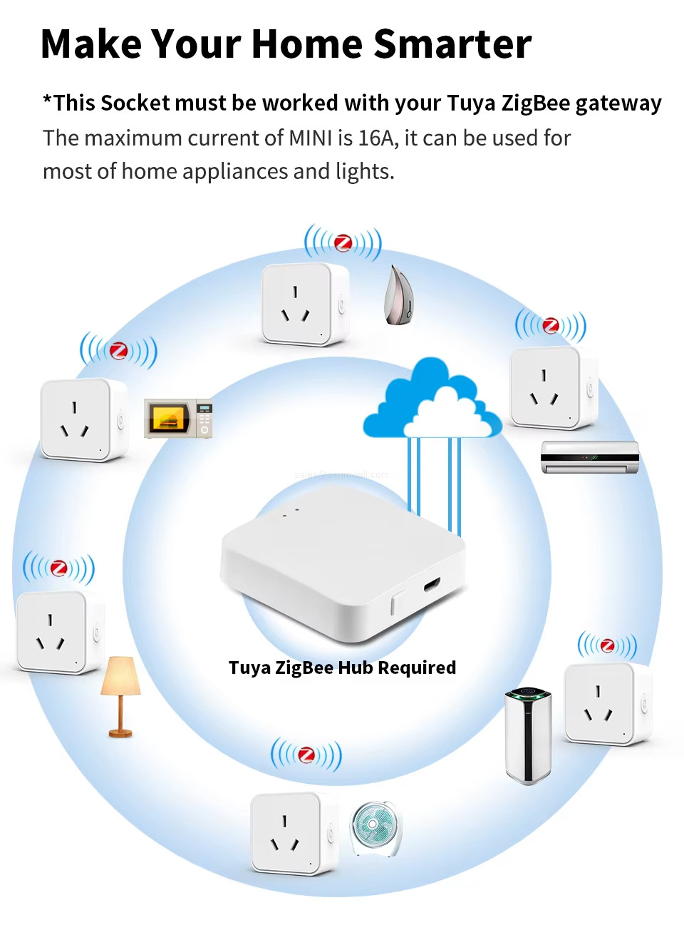 Make your Home Smarter *This Socket must be worked with your Tuya ZigBee gatewayThe maximum current of MlNl is 16A, it can be used formost of home appliances and lights.