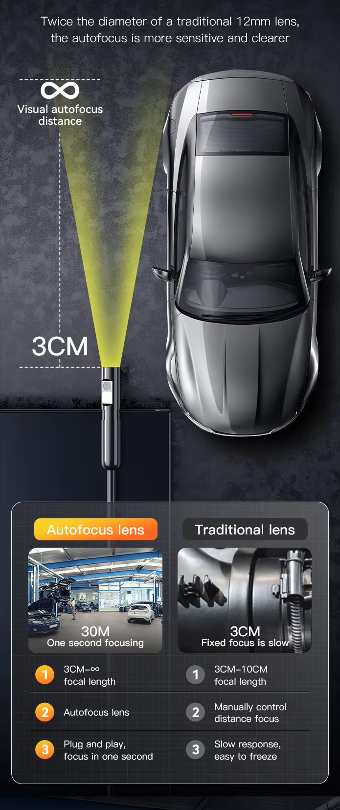 Twice the diameter of a traditional 12mm lenS