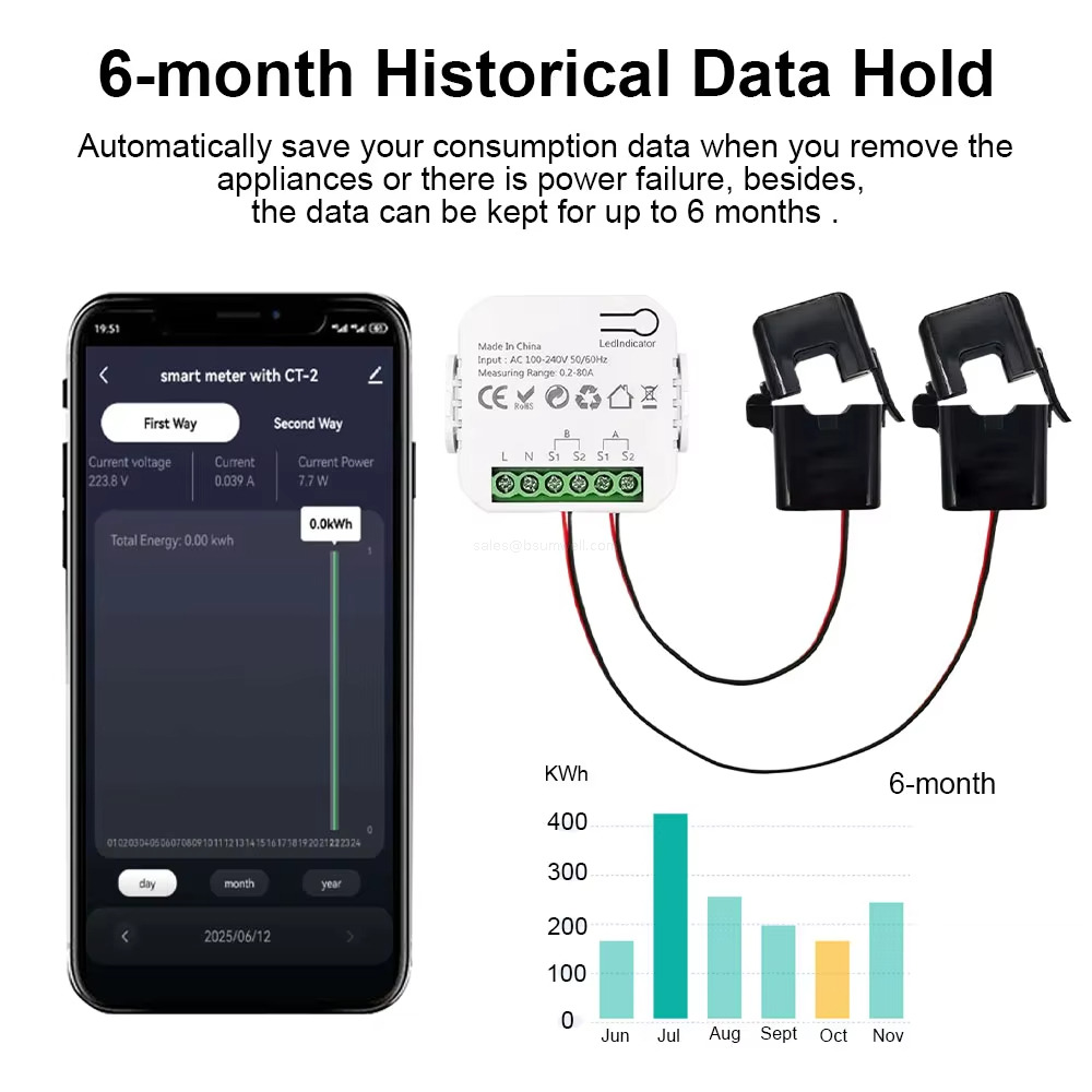 6-month Historical Data Hold