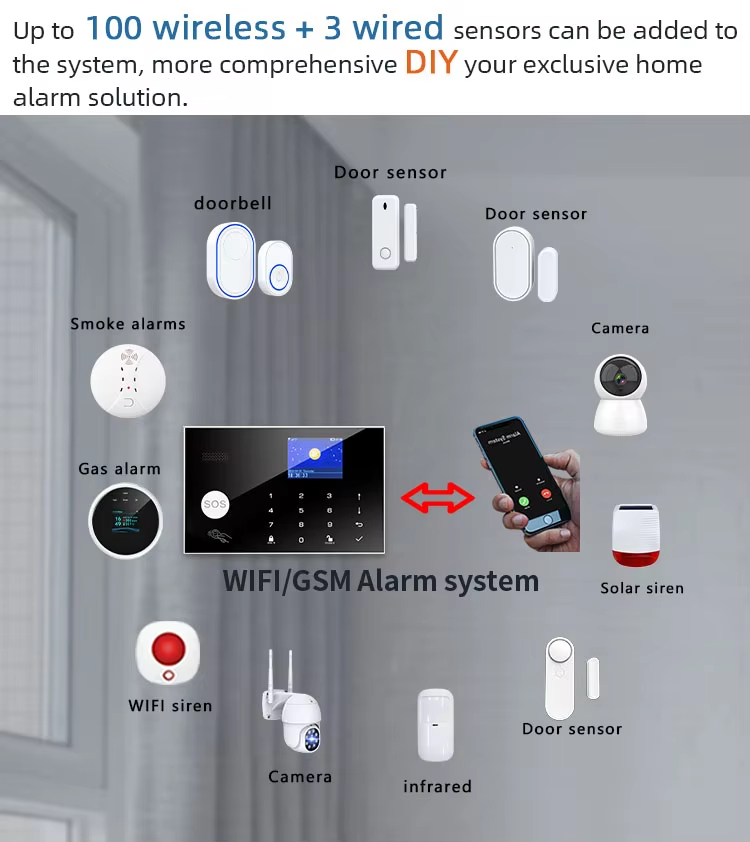 Up to 100 wireless + 3 wired sensors can be added tothe system, more comprehensiveYyour exclusive homealarm solution.