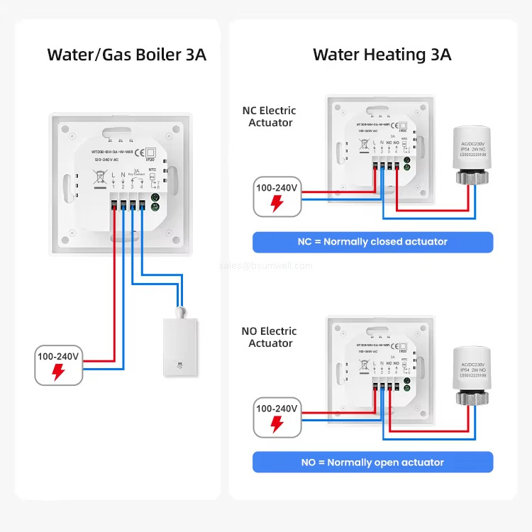 Water/Gas Boiler 3A Water Heating 3A