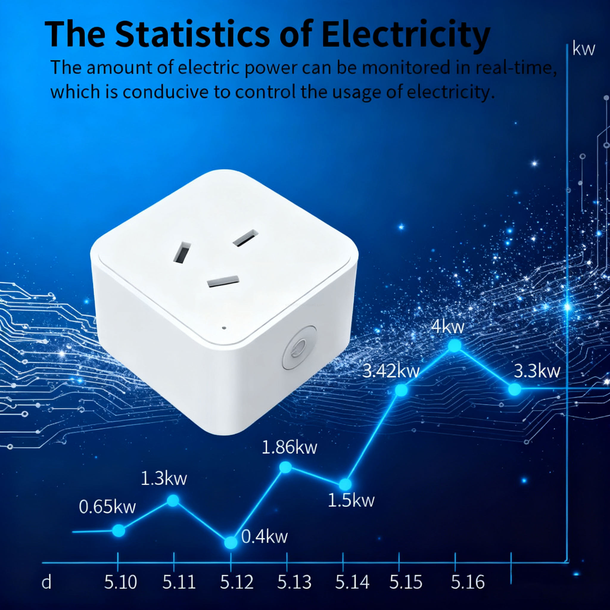 tuya gateway industrial smart plug